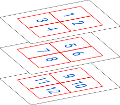 Układanie numerów kolejno