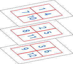 Układanie numerów w stos